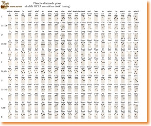 chart_chords_uke_C_tuning_thumb