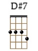 D#7