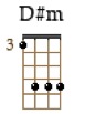 D#m2