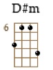 D#m4