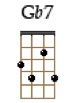 Gb7