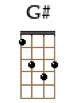 G#