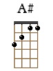 A#