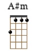 A#m