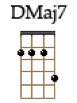 DMaj7