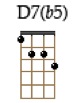D7(b5)