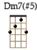 Dm7(#5)