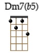 Dm7(b5)