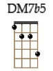 DMaj7b5