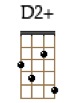 D2+