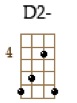 D2-