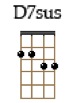 D7sus