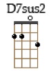 D7sus2