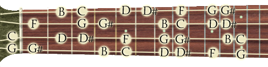 Gamme-dom_harmonique
