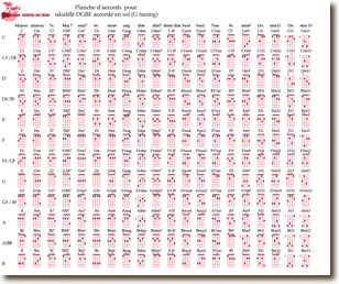 chart_chords_uke_G_tuning_thumb