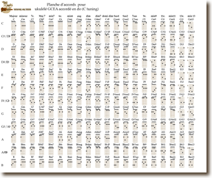 chart_chords_uke_C_tuning_thumb