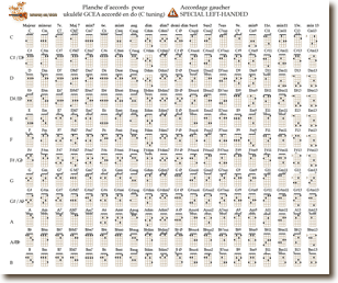 chords_chart-gaucherthumb