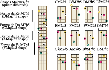 Maj7b5