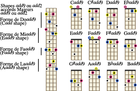 add9