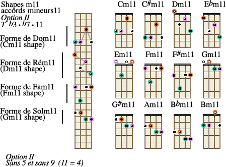 mineur 11