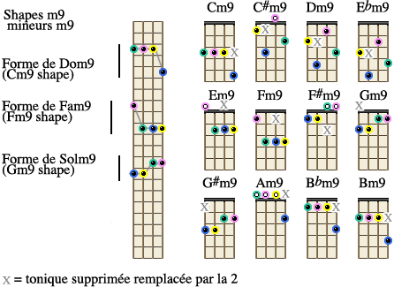 9e mineures