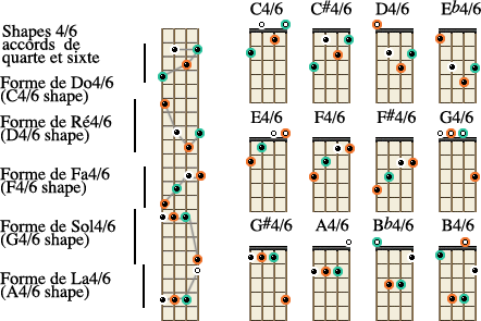 4_6 chords