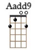 Aadd9