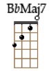 Bbmaj7